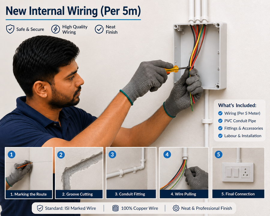 New internal wiring (per 5m)